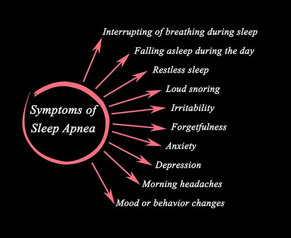 risks and symptoms of obstructive sleep apnea: Smile Works Lake Forest